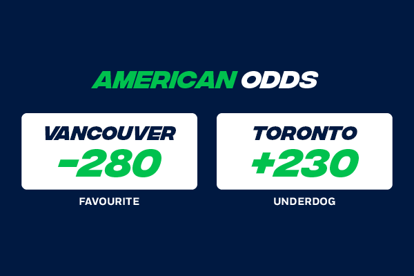 American odds example