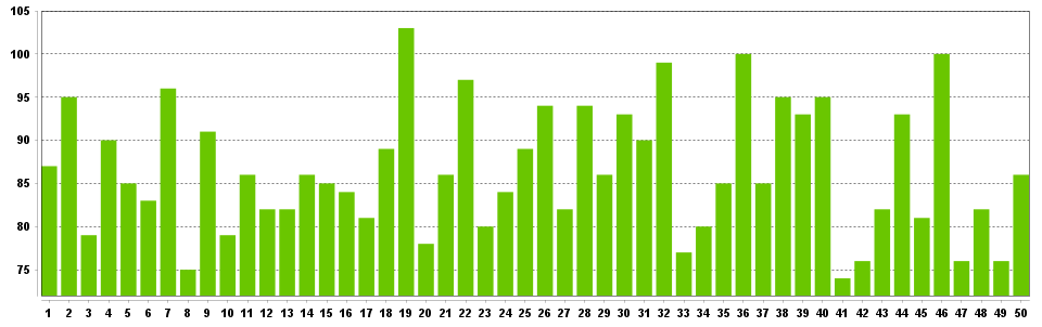 most common lotto max numbers